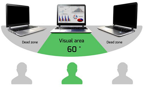 Port privacy filter 2D